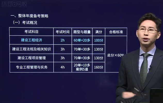 2022年一建经济环球网校直播大班课张湧（视频+讲义）