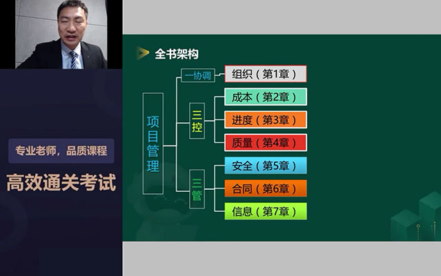 2022年一建管理233网校精讲班赵春晓（视频+讲义）