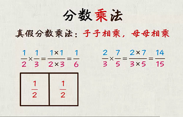 小学奥数数学思维训练六年级网校教学动画视频教程【高斯数学】