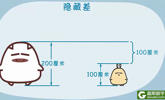 小学奥数数学思维训练四年级网校教学动画视频教程【高斯数学】