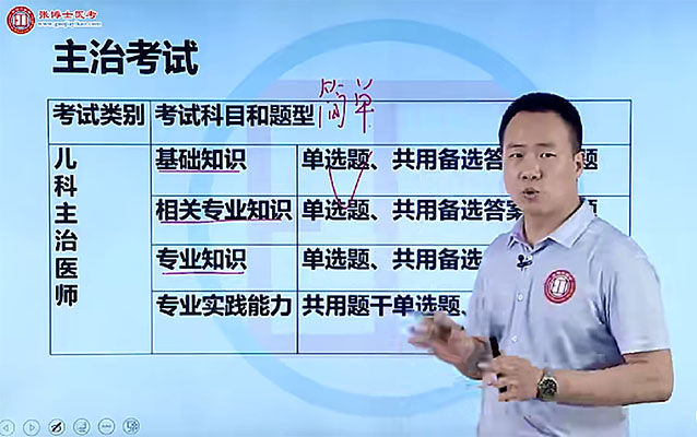 2024张博士儿科主治医师考试精品网络班